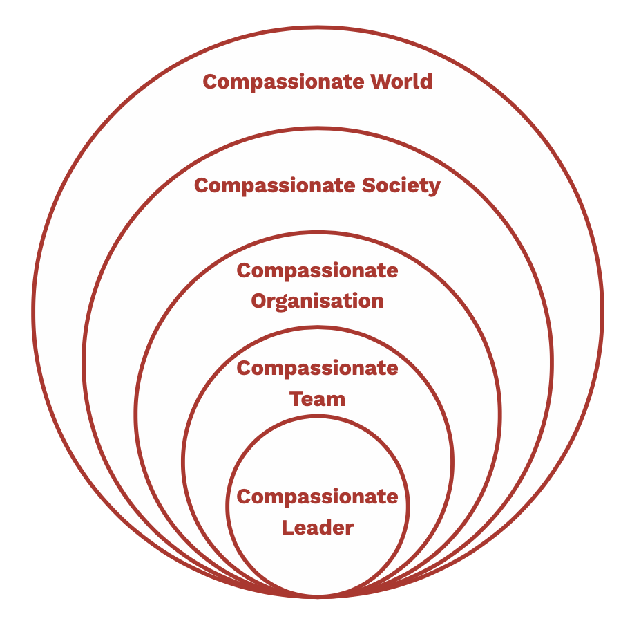 Compassionate Leadership​